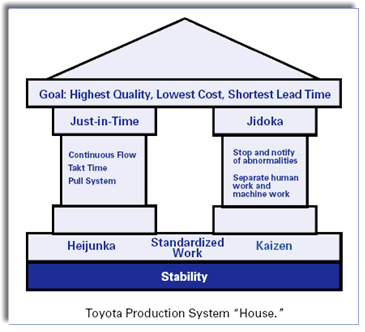 toyota production system quality control #2